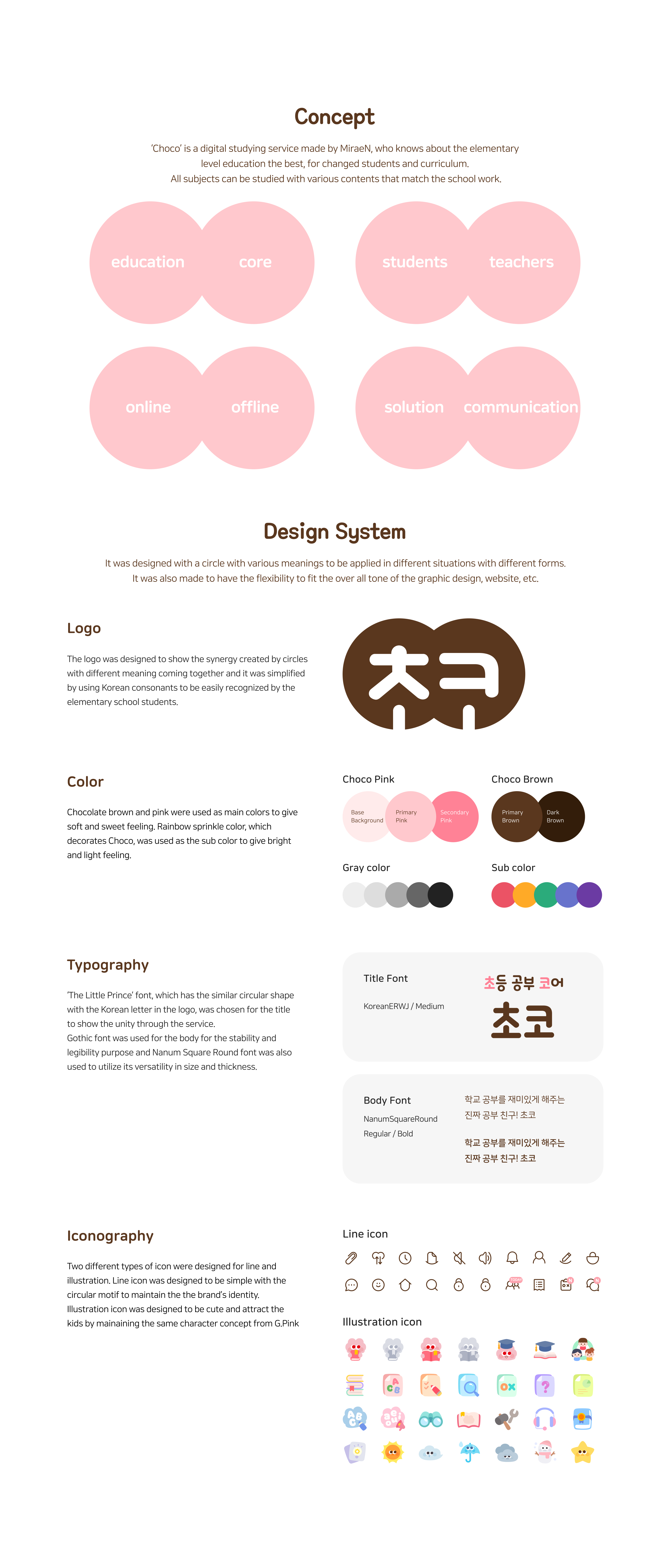 Concept and Design System
