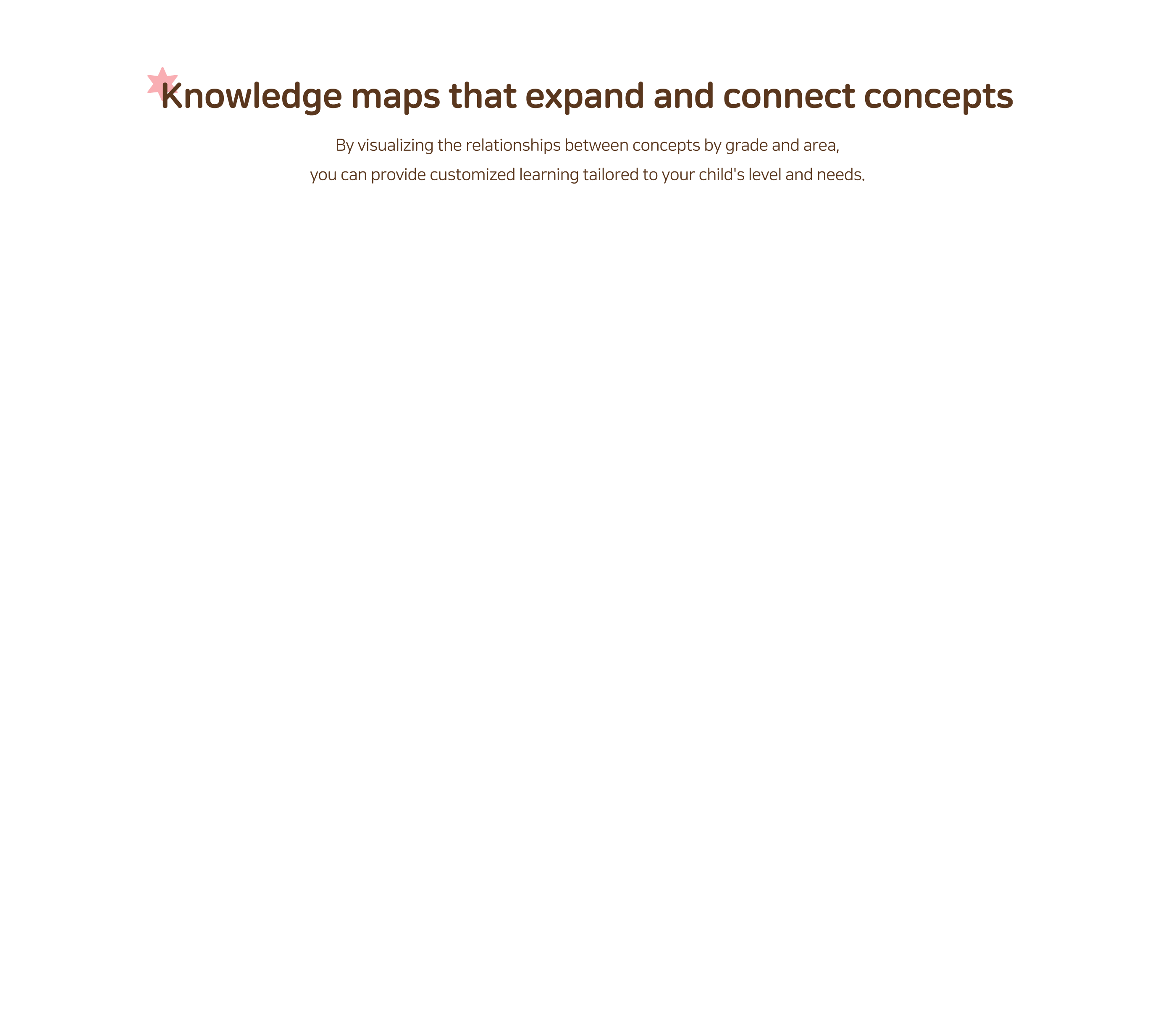 Knowledge maps that expand and connect concepts