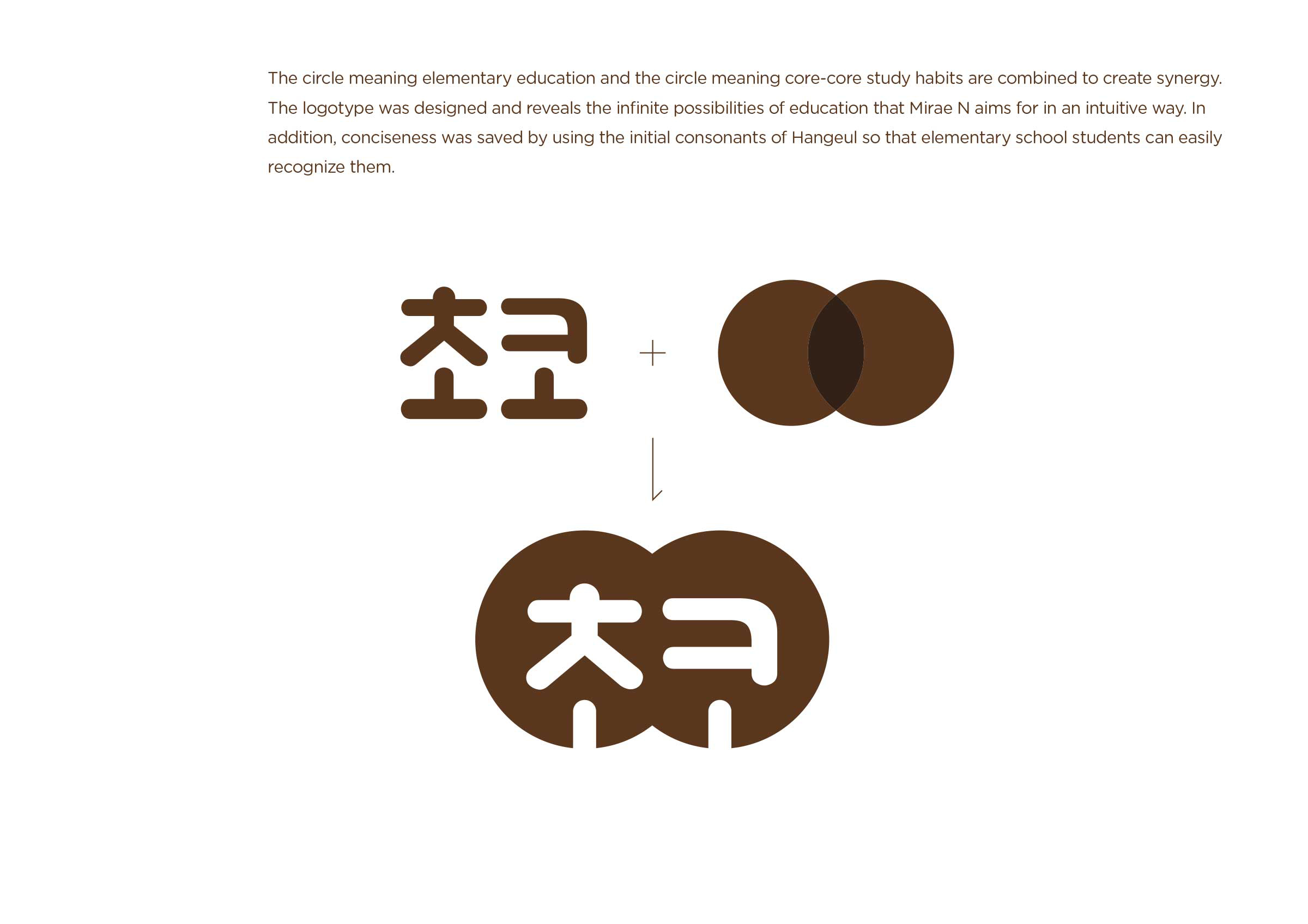 Brand Logo content