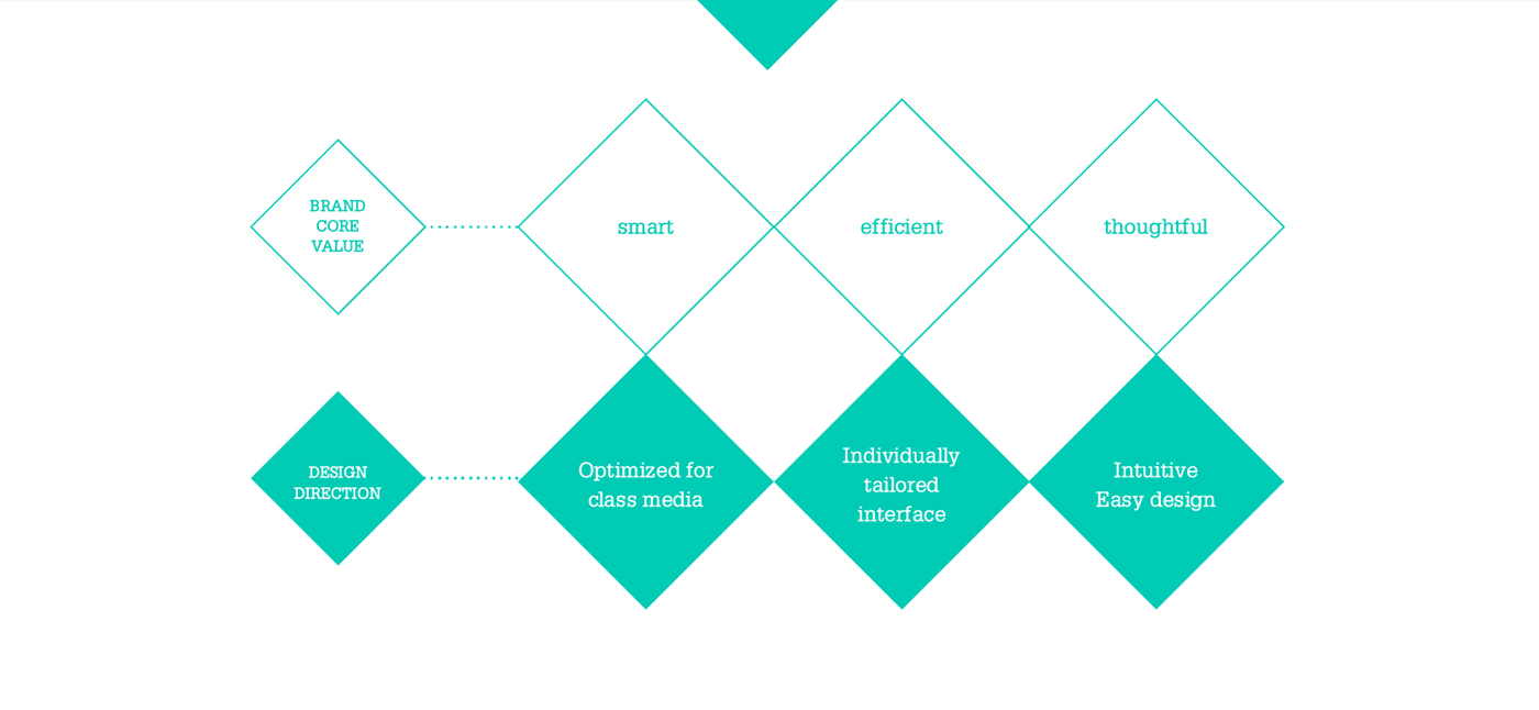 Brand color value / Design direction