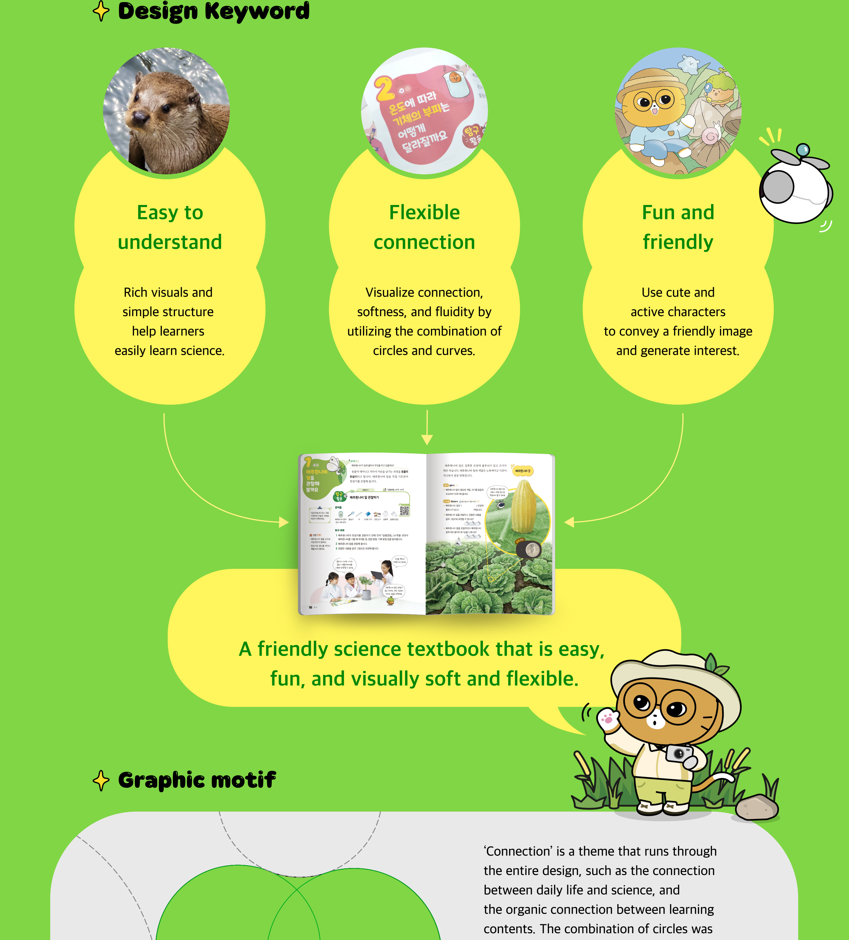 Design Keyword