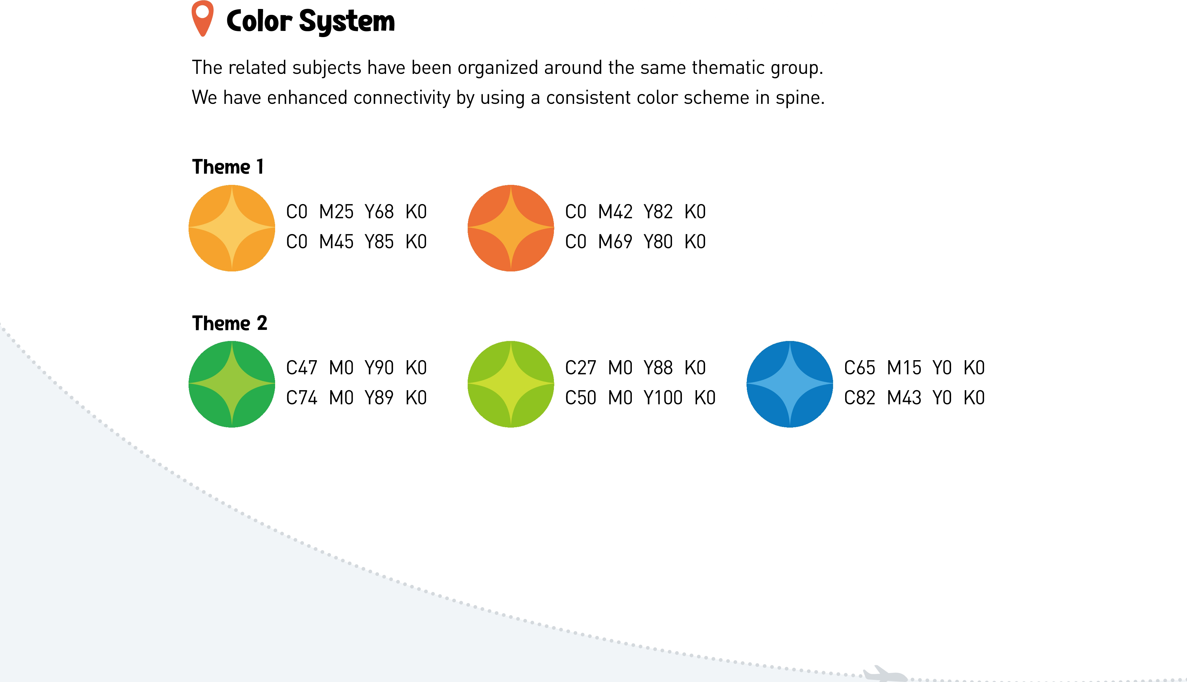 Cp;pr System