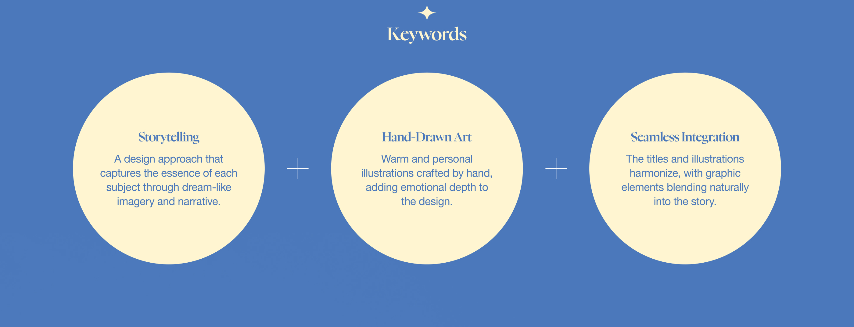 Keywords